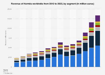 hermes finance dividend 2023.